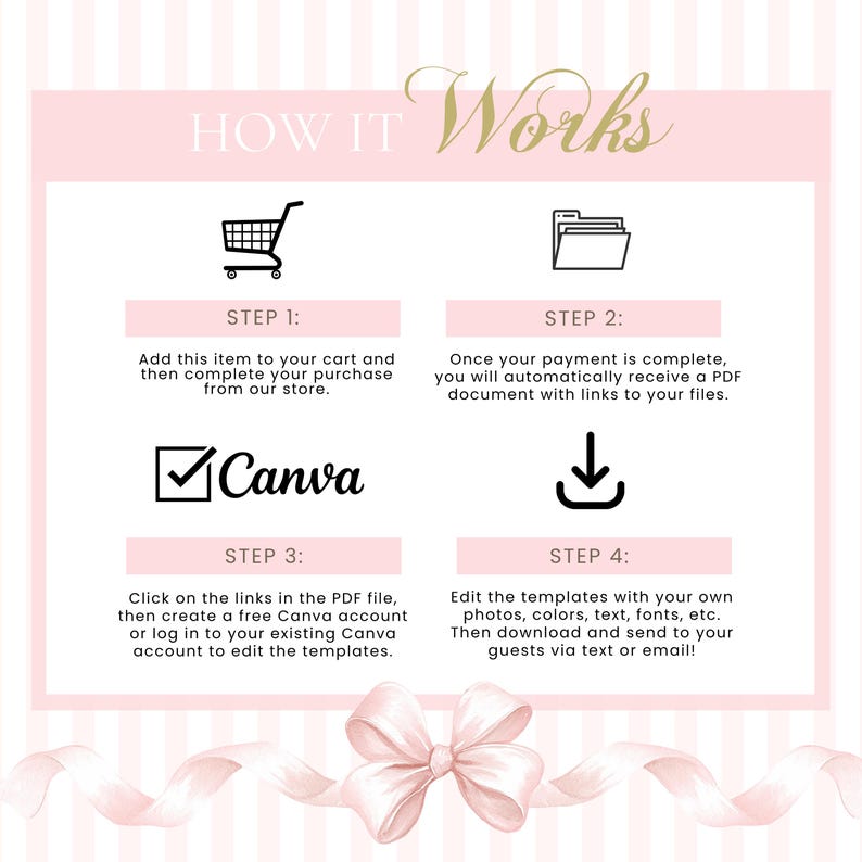 May include: A white and light pink instructional graphic titled HOW IT WORKS with four steps. Step 1 shows a shopping cart icon. Step 2 shows a folder icon. Step 3 shows a Canva logo. Step 4 shows a download icon. A pink ribbon bow is at the bottom.