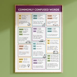 Commonly confused words poster | English language print for homeschool or school classroom