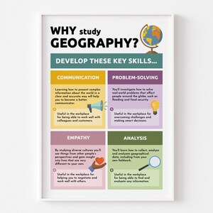May include: A vertical educational poster titled WHY study GEOGRAPHY? with a globe icon. It features four coloured sections detailing key skills: Communication with a megaphone, Problem-Solving with a lightbulb, Empathy with a heart, and Analysis with a magnifying glass, each explaining workplace benefits.