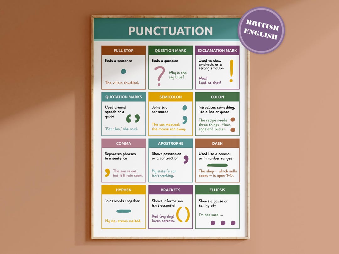 Punctuation Poster | English Language Grammar Print for Homeschool or ...