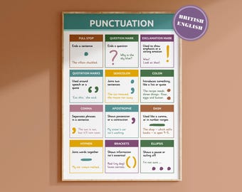 Póster de puntuación / Impresión de gramática del idioma inglés para educación en el hogar o aula escolar