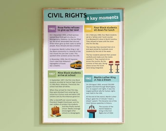 Derechos civiles: póster de cuatro momentos clave / Eventos influyentes en los derechos civiles de los negros para el aula de Historia