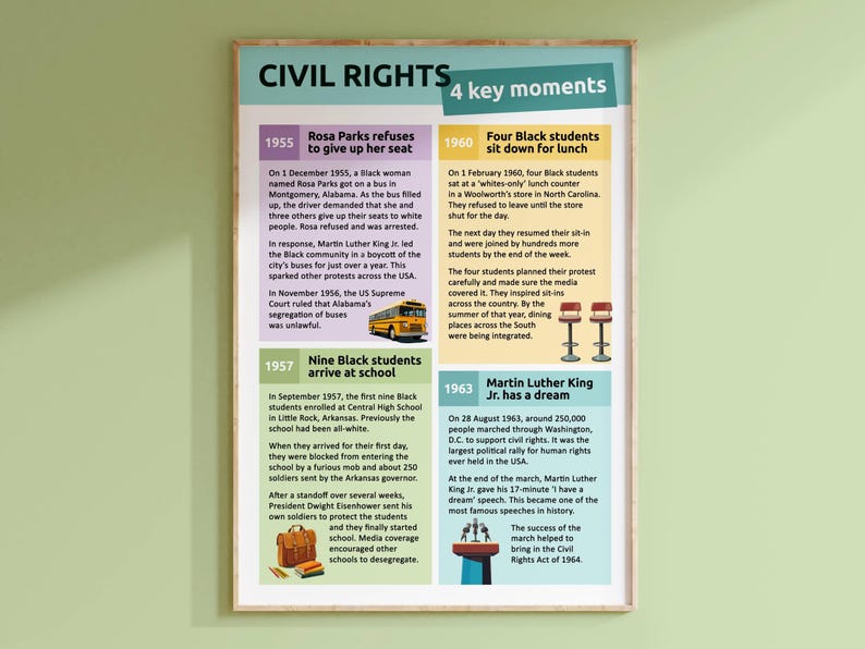Civil Rights: Four Key Moments Poster | Influential Events in Black ...
