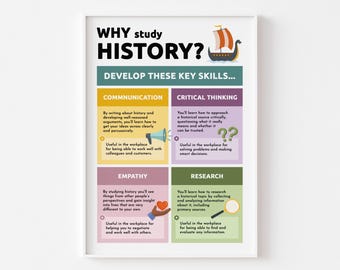 Póster "Por qué estudiar Historia" / Impresión de carreras para el aula de Historia de la escuela