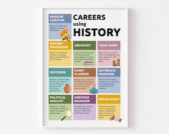 Póster "Carreras que utilizan la historia" / ¿Por qué estudiar historia? Impresión para el aula escolar