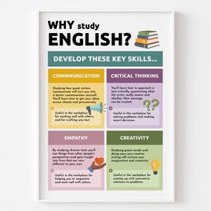 以下が含まれることがあります： 「WHY study ENGLISH?」というテキストと、コミュニケーション、批判的思考、共感、創造性など、英語を学ぶことで身につく主要なスキルをリストアップしたカラフルなポスター。各スキルは、関連するアイコンで示されています。