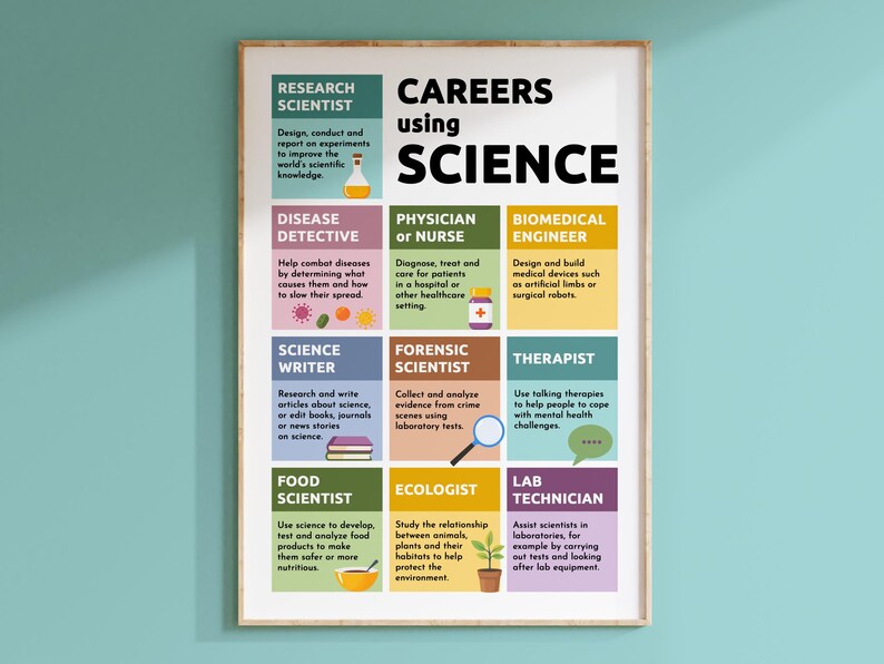 Careers Using Science Poster Why Study Science Print For School careers-using-science-poster-why-study-science-print-for-school