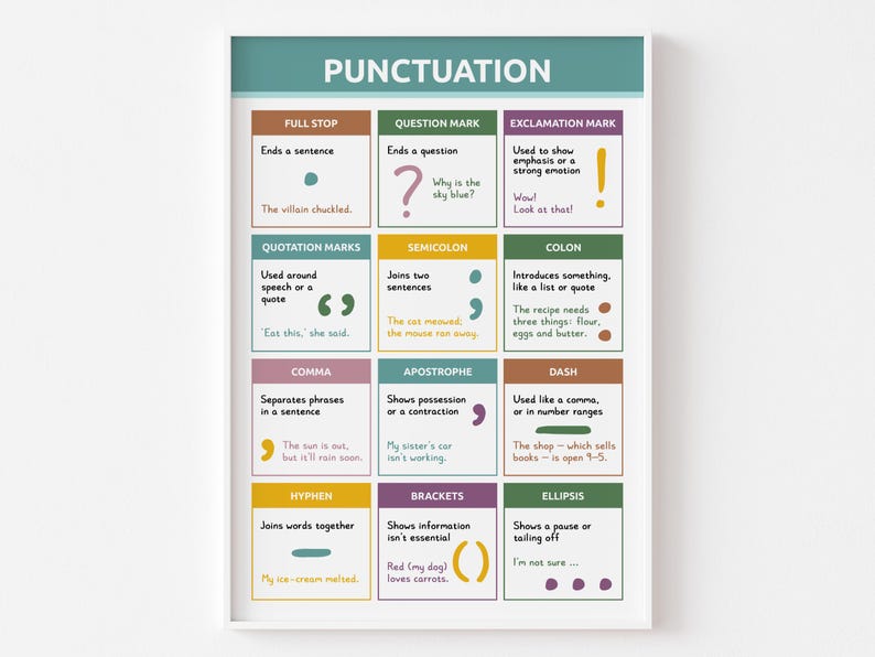 Punctuation Poster | English Language Grammar Print for Homeschool or ...