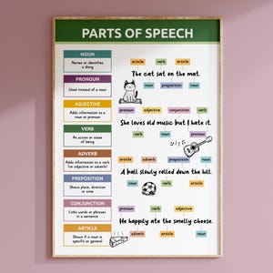 Parts of speech poster | English grammar print for homeschool or school classroom