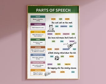 Póster de partes del discurso / Impresión de gramática inglesa para educación en el hogar o aula escolar