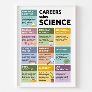 May include: A colourful chart with the title "Careers using Science". The chart lists different careers that use science, such as Research Scientist, Disease Detective, Physician or Nurse, Biomedical Engineer, Science Writer, Forensic Scientist, Therapist, Food Scientist, Ecologist, and Lab Technician.