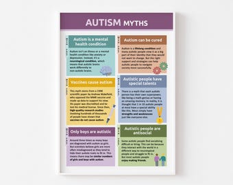 Póster sobre mitos del autismo / Impresión de concienciación sobre la neurodiversidad para consultorio de terapia o aula escolar