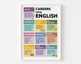 Póster de carreras en inglés / Por qué estudiar inglés para imprimir en el aula escolar
