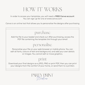 May include: How it works: A white text graphic with the title "How it Works" and instructions on how to purchase, personalize, and print digital templates using Canva. The graphic also includes the text "PARTY PRINT Studios".