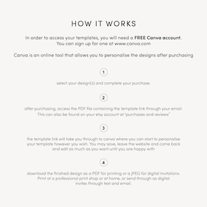 May include: White graphic with the text "HOW IT WORKS" and instructions for accessing templates. The steps include purchasing, accessing a PDF, personalizing in Canva, and downloading as a PDF or JPEG.