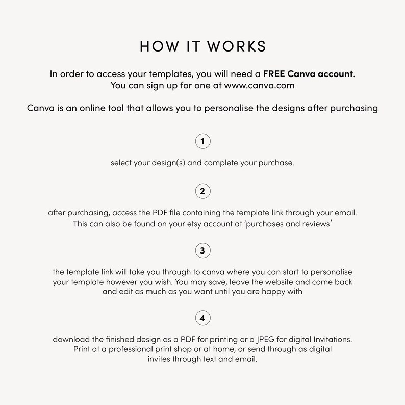 May include: White graphic with the text "HOW IT WORKS" and instructions for accessing templates. The steps include purchasing, accessing a PDF, personalizing in Canva, and downloading as a PDF or JPEG.