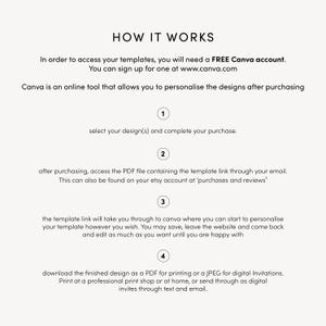 Puede incluir: Un gr&aacute;fico blanco con el texto "HOW IT WORKS" e instrucciones para acceder a las plantillas. Los pasos incluyen la compra, el acceso a un PDF, la personalizaci&oacute;n en Canva y la descarga como PDF o JPEG para impresi&oacute;n o uso digital.
