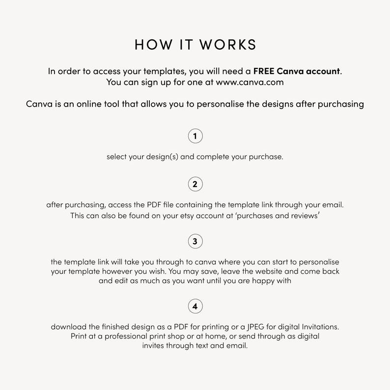 Puede incluir: Un gr&aacute;fico blanco con el texto "HOW IT WORKS" e instrucciones para acceder a las plantillas. Los pasos incluyen la compra, el acceso a un PDF, la personalizaci&oacute;n en Canva y la descarga como PDF o JPEG para impresi&oacute;n o uso digital.