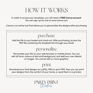 May include: How it works: A white text graphic on a light gray background explains the steps to purchase, personalize, and print digital templates using Canva. The text includes the website address www.canva.com. The graphic also includes the text "PARTY PRINT Studios".