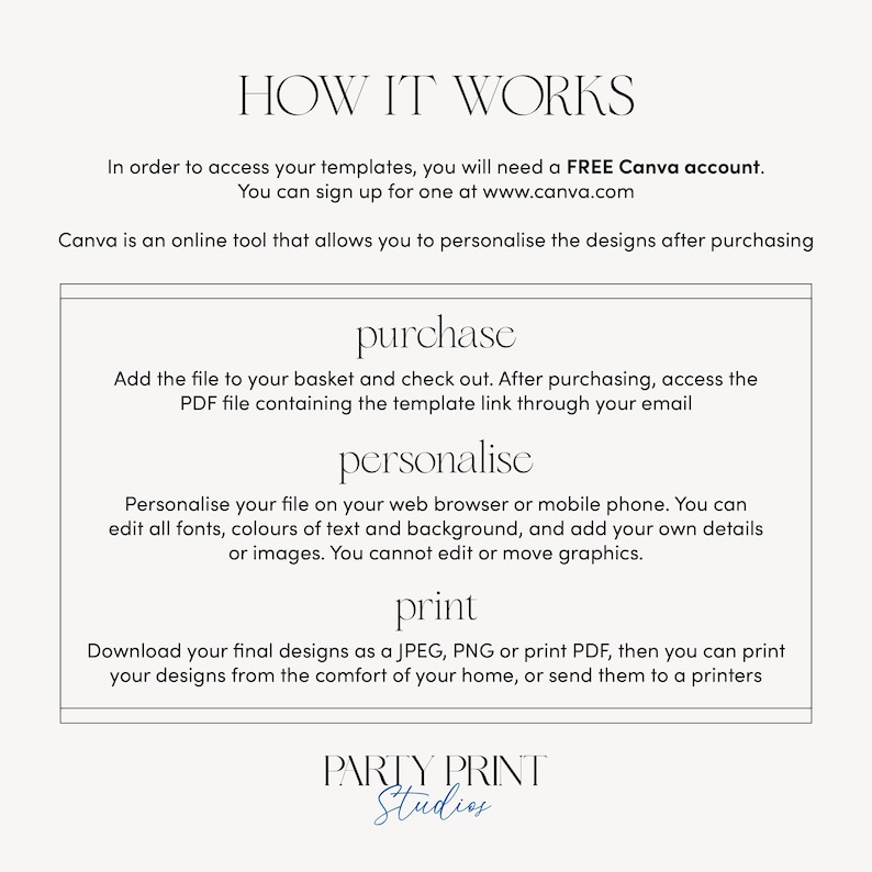 May include: How it works: A white text graphic on a light gray background explains the steps to purchase, personalize, and print digital templates using Canva. The text includes the website address www.canva.com. The graphic also includes the text "PARTY PRINT Studios".