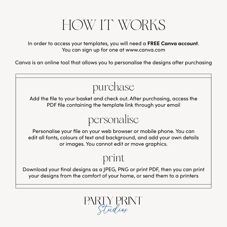 May include: How it works: A white background with black text explaining the steps to purchase, personalize, and print digital templates using Canva. The text includes the website address www.canva.com. The bottom of the image includes the text "PARTY PRINT Studios".