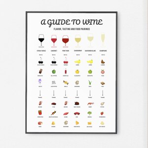 Wine Pairings Guide Print