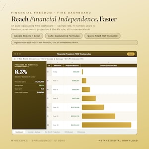May include: A digital financial freedom FIRE dashboard spreadsheet for Google Sheets and Excel. The interface displays a progress tracker with a net worth projection, savings rate, and a 30-year growth chart with gold bars. Text includes Financial Freedom FIRE Dashboard.
