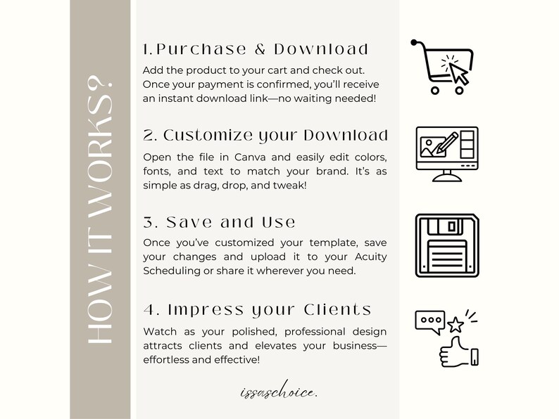 May include: A beige graphic with the text "HOW IT WORKS?" and numbered steps for purchasing and customizing a digital product. Icons of a shopping cart, computer, floppy disk, and speech bubble are included.