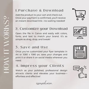 May include: A beige graphic with the text "HOW IT WORKS?" and numbered steps for purchasing and customizing a digital flyer template. Includes icons of a shopping cart, computer, floppy disk, and thumbs up.