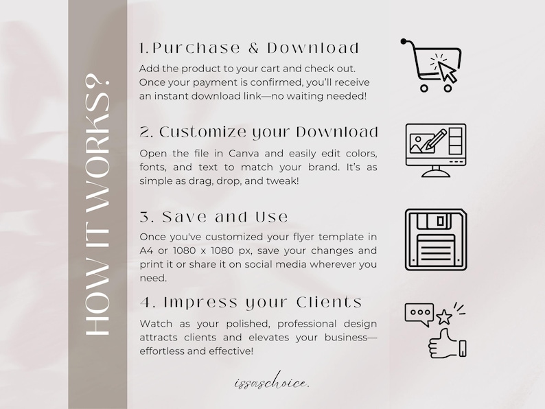 May include: A beige graphic with the text "HOW IT WORKS?" and numbered steps for purchasing and customizing a digital flyer template. Includes icons of a shopping cart, computer, floppy disk, and thumbs up.