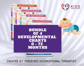 Developmental Milestone Charts Bundle: Pediatric OT, Self-Care, Motor Skills (A4 PDF Digital Download)