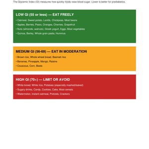 Puede incluir: Una gu&iacute;a de referencia titulada "Glycemic Index Quick Reference" con una tabla codificada por colores en verde, naranja y rojo. La tabla enumera los alimentos y su impacto en los niveles de az&uacute;car en la sangre, categorizados como "Comer libremente", "Comer con moderaci&oacute;n" y "Limitar o evitar".