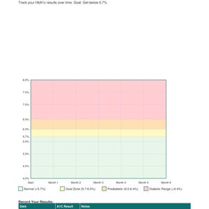 El planificador de bienestar para prediabéticos imagen 3