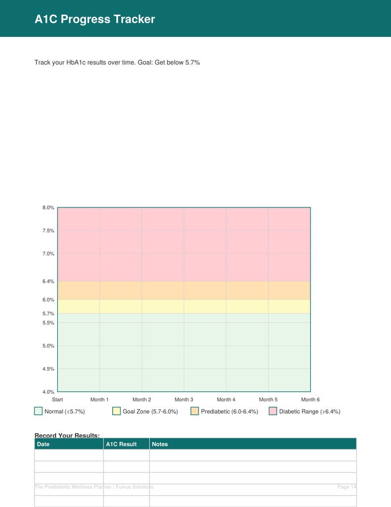 El planificador de bienestar para prediabéticos imagen 3