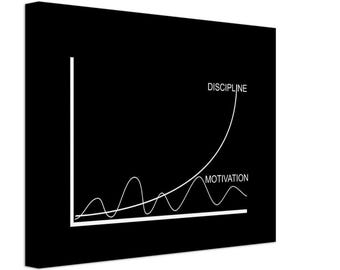 Discipline Vs Motivation Graph Canvas Print, Modern Office Wall Art