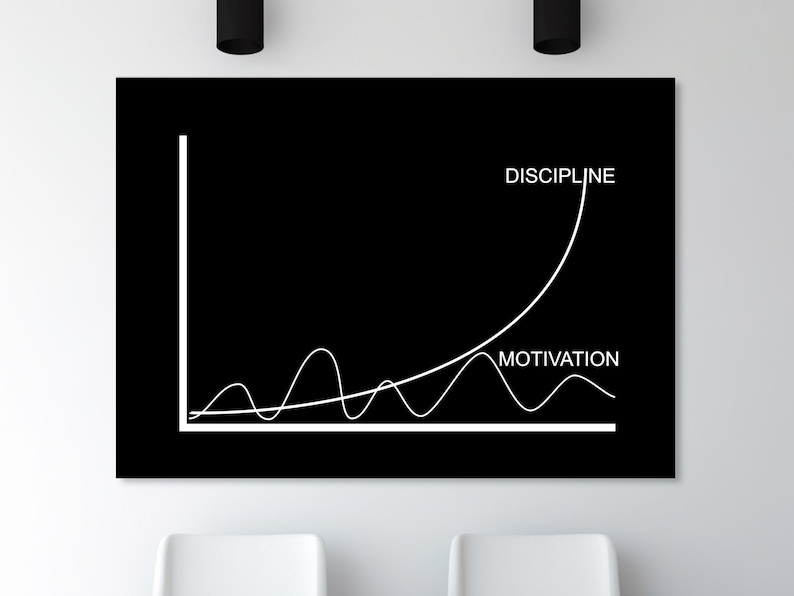 Motivation Routine Graph Discipline Vs Motivation Graph Canvas Print, Modern Office Wall Art - Etsy