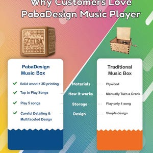 May include: An advertisement for PabaDesign music boxes. The image shows a wooden music box with the text "ZELDA" and "BREATH WILD" on it. The text "Why Customers Love PabaDesign Music Player" is at the top.
