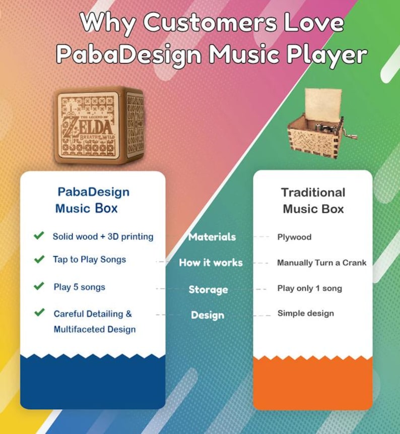 May include: An advertisement for PabaDesign music boxes. The image shows a wooden music box with the text "ZELDA" and "BREATH WILD" on it. The text "Why Customers Love PabaDesign Music Player" is at the top.