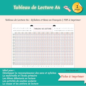 Peut inclure: Un tableau de lecture A4 imprimable présentant une grille de syllabes et de sons en français. Le document affiche l'alphabet en minuscules et majuscules en haut et en bas, avec un tableau central contenant des lignes de combinaisons phonétiques.