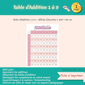 Può includere: Un poster educativo intitolato Table d'Addition 1 à 9 che presenta una griglia di numeri da 1 a 18 in quadrati rosa e bianchi. Il poster include il testo Table d'Addition 1 à 9, 1 page e Fiche à imprimer. Misura 100 per 80 cm.