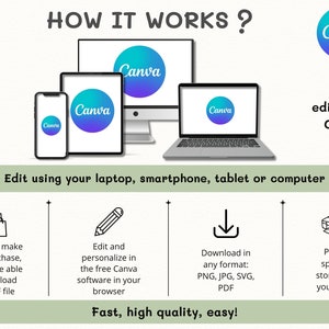 a laptop, tablet, and computer monitor with the words how it works?