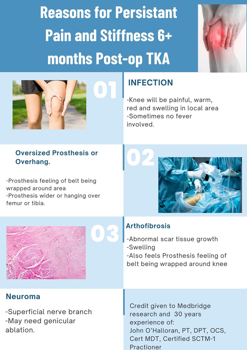 Total Knee Surgery, Postop, TKA, TKA Issues, Knee Pain, Knee Pain
