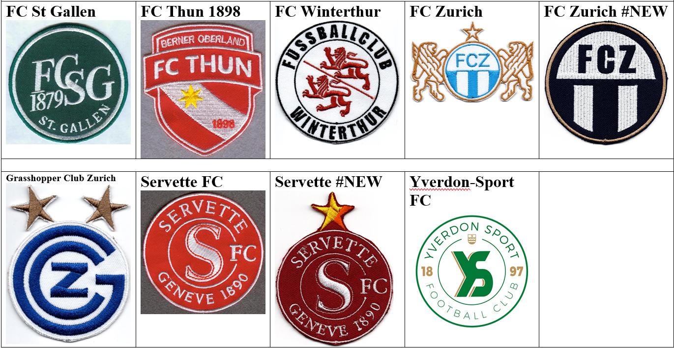 Switzerland FC Zurich Servette Grasshopper Club Thun 1898 St