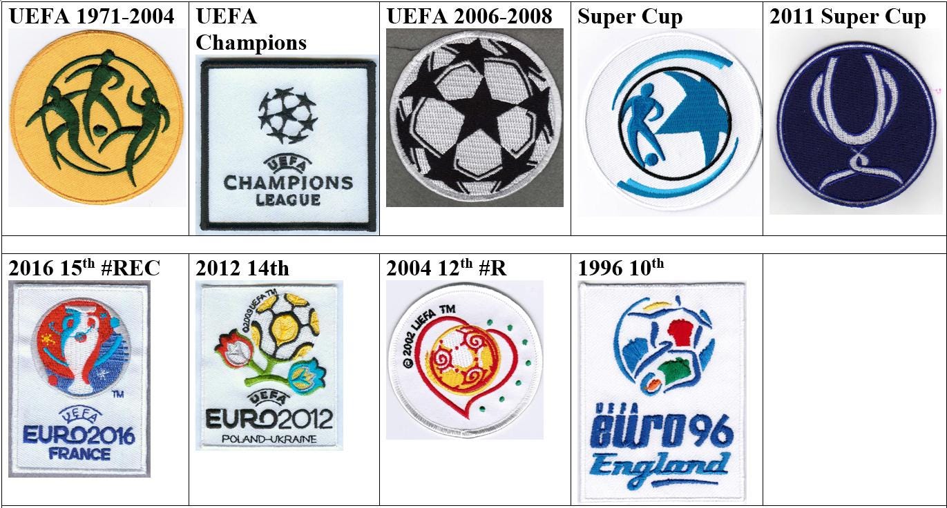 1960 2020 UEFA European Championship Europa Super Cup Football