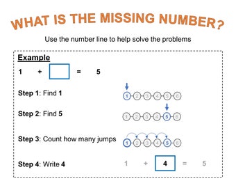 Early Childhood Mathematics – Find the Missing Number (sample)