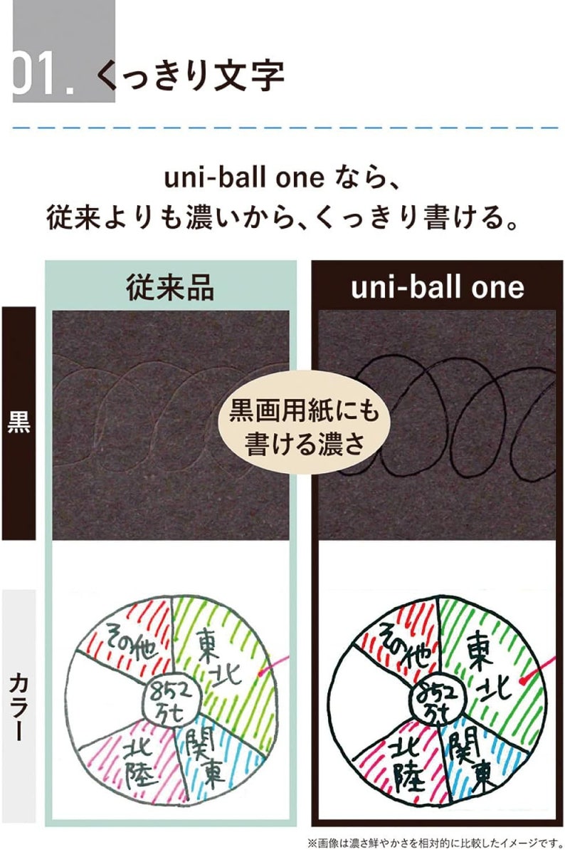 Uni-ball One P Gel Pen with 0.38mm Black Refill Bild 9