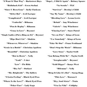 Op de afbeelding: Een lijst met songtitels en artiesten, waaronder "Hollaback Girl" van Gwen Stefani, "No Scrubs" van TLC en "Drop It Like It's Hot" van Snoop Dogg. De tekst is in een schreefloze lettertype.
