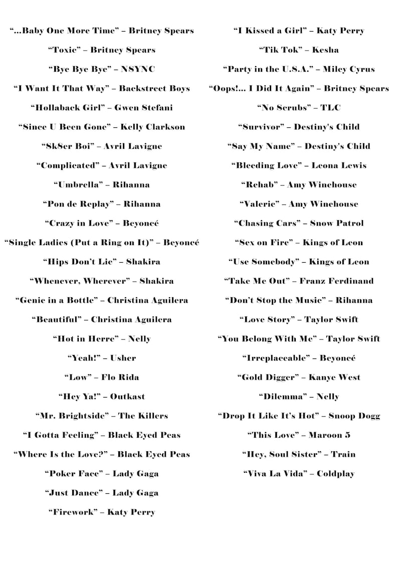 Op de afbeelding: Een lijst met songtitels en artiesten, waaronder "Hollaback Girl" van Gwen Stefani, "No Scrubs" van TLC en "Drop It Like It's Hot" van Snoop Dogg. De tekst is in een schreefloze lettertype.