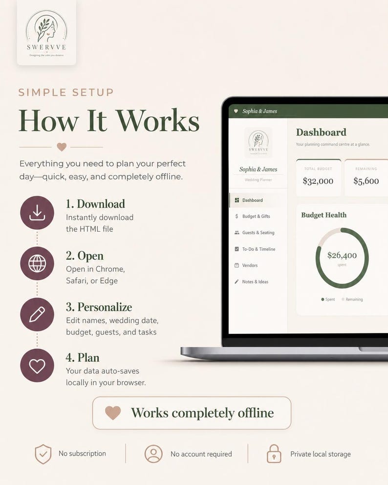 May include: A digital wedding planner interface displayed on a laptop screen, featuring a dashboard with budget tracking, alongside a step-by-step guide titled How It Works, detailing download, open, personalize, and plan instructions for offline use.