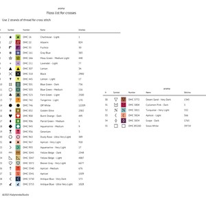 Pu&ograve; includere: Un foglio di carta bianco con un elenco di fili per punto croce. L'elenco include simboli, numeri DMC, nomi e punti. Il testo "Usa 2 fili di filo per punto croce" &egrave; in alto. L'elenco include colori come Chartreuse, Grigio Blu e Nero.